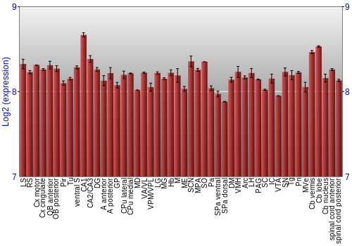Multi-state expression graph