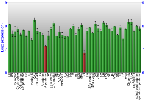 Multi-state expression graph