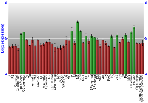Multi-state expression graph