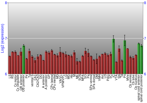 Multi-state expression graph