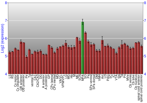 Multi-state expression graph