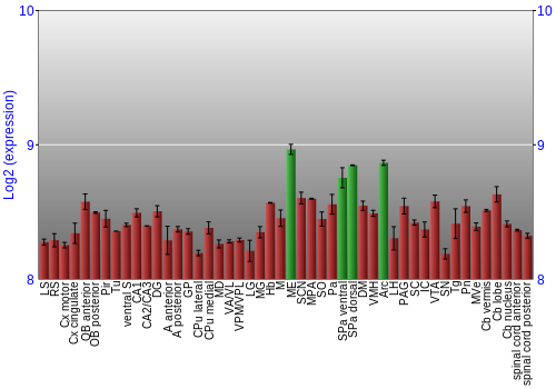 Multi-state expression graph