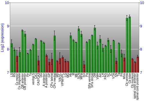 Multi-state expression graph