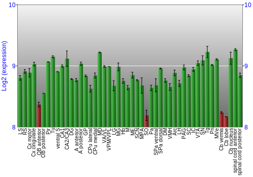 Multi-state expression graph