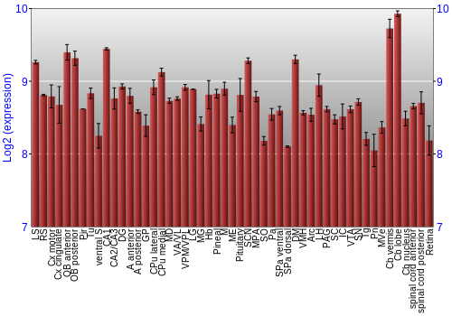 Expression graph