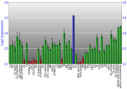 Multi-state expression graph