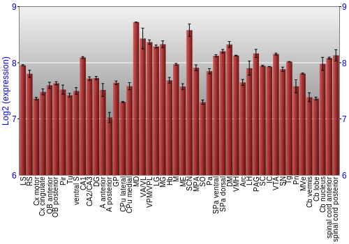 Multi-state expression graph