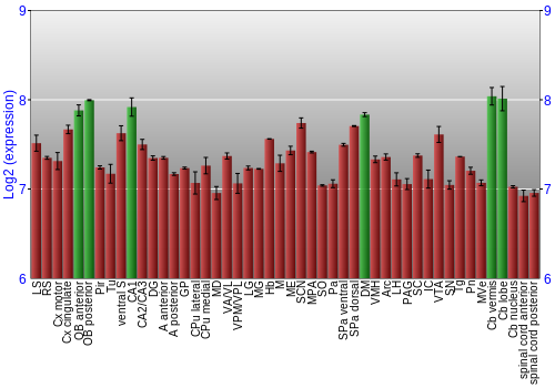 Multi-state expression graph