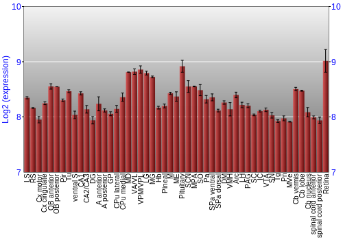 Expression graph