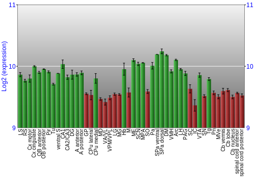 Multi-state expression graph