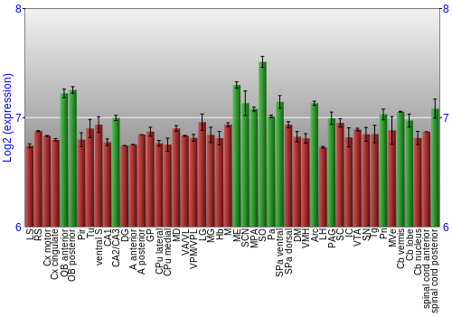 Multi-state expression graph