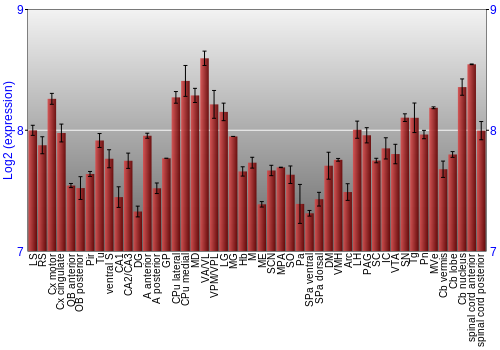 Multi-state expression graph