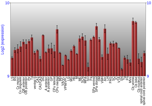 Multi-state expression graph