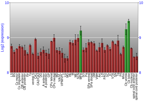Multi-state expression graph
