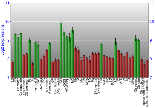 Multi-state expression graph