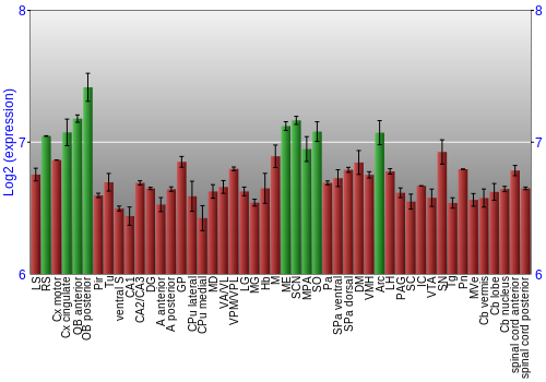 Multi-state expression graph