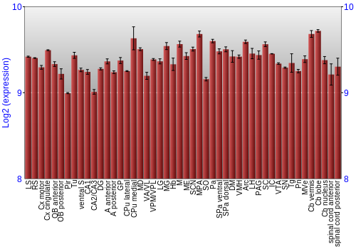 Multi-state expression graph
