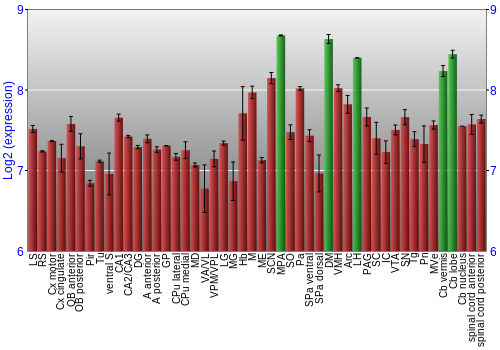 Multi-state expression graph