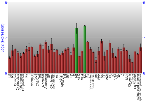 Multi-state expression graph