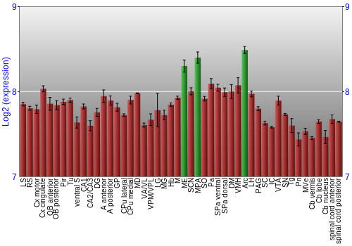 Multi-state expression graph
