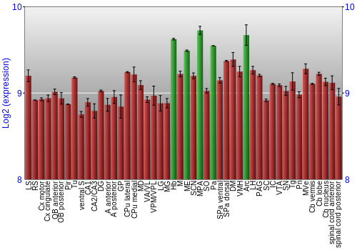 Multi-state expression graph