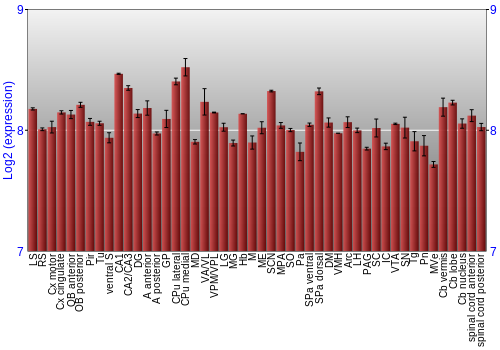 Multi-state expression graph