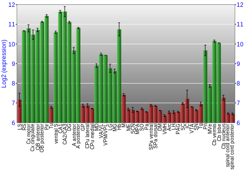 Multi-state expression graph