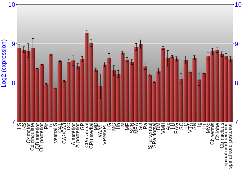 Multi-state expression graph