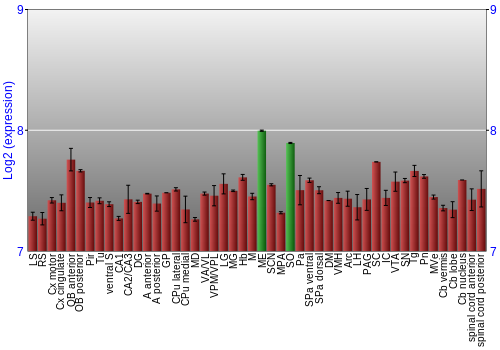 Multi-state expression graph