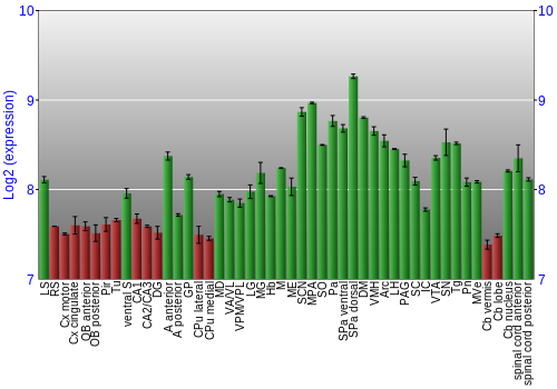 Multi-state expression graph