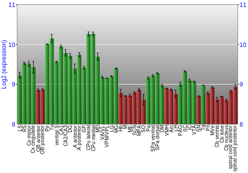 Multi-state expression graph