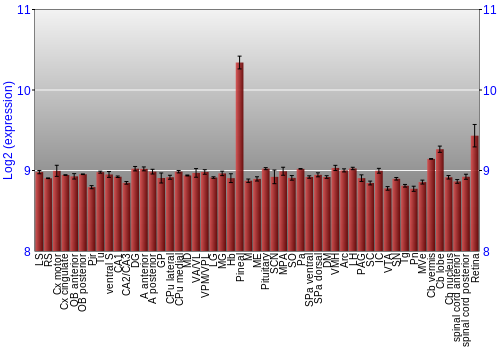 Expression graph