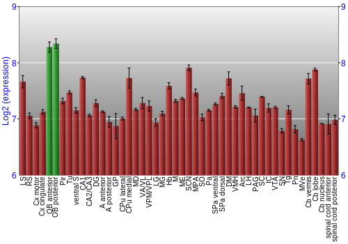 Multi-state expression graph