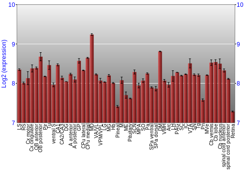 Expression graph
