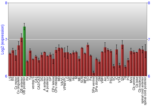 Multi-state expression graph
