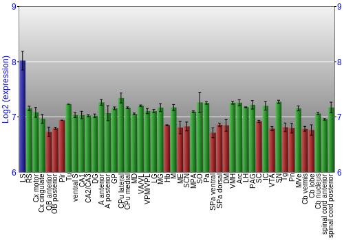 Multi-state expression graph