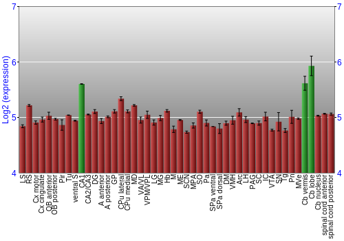 Multi-state expression graph