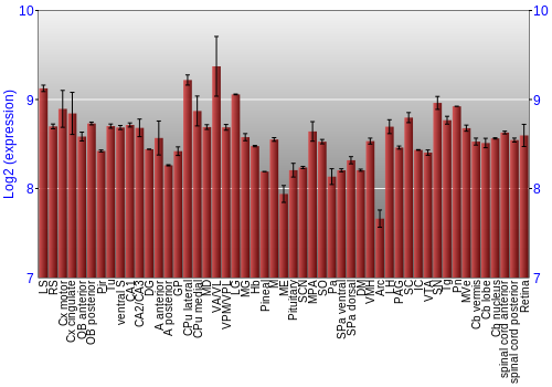 Expression graph
