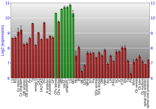 Multi-state expression graph