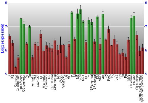 Multi-state expression graph