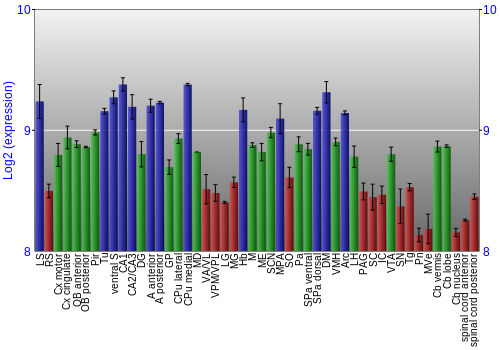 Multi-state expression graph