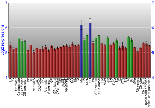 Multi-state expression graph