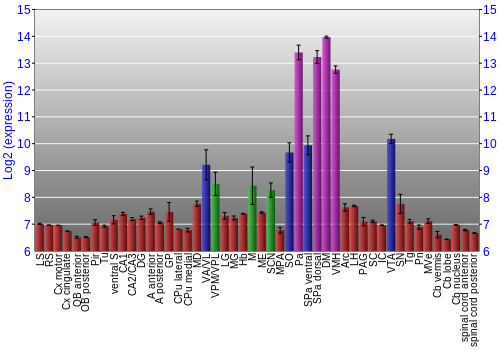 Multi-state expression graph