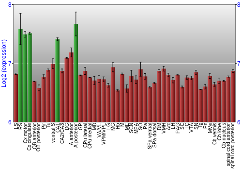 Multi-state expression graph