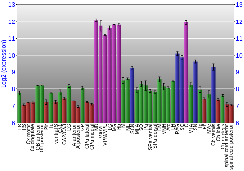 Multi-state expression graph