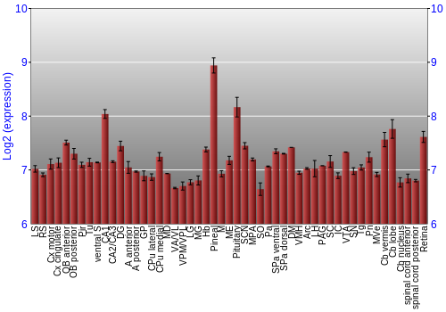 Expression graph