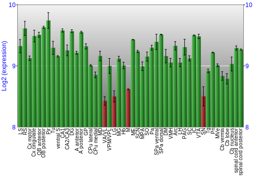 Multi-state expression graph