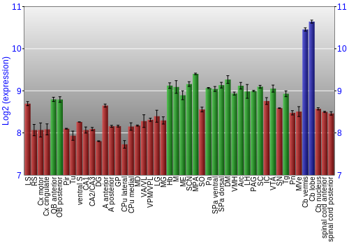 Multi-state expression graph