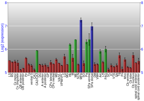 Multi-state expression graph