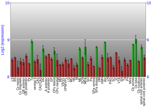 Multi-state expression graph